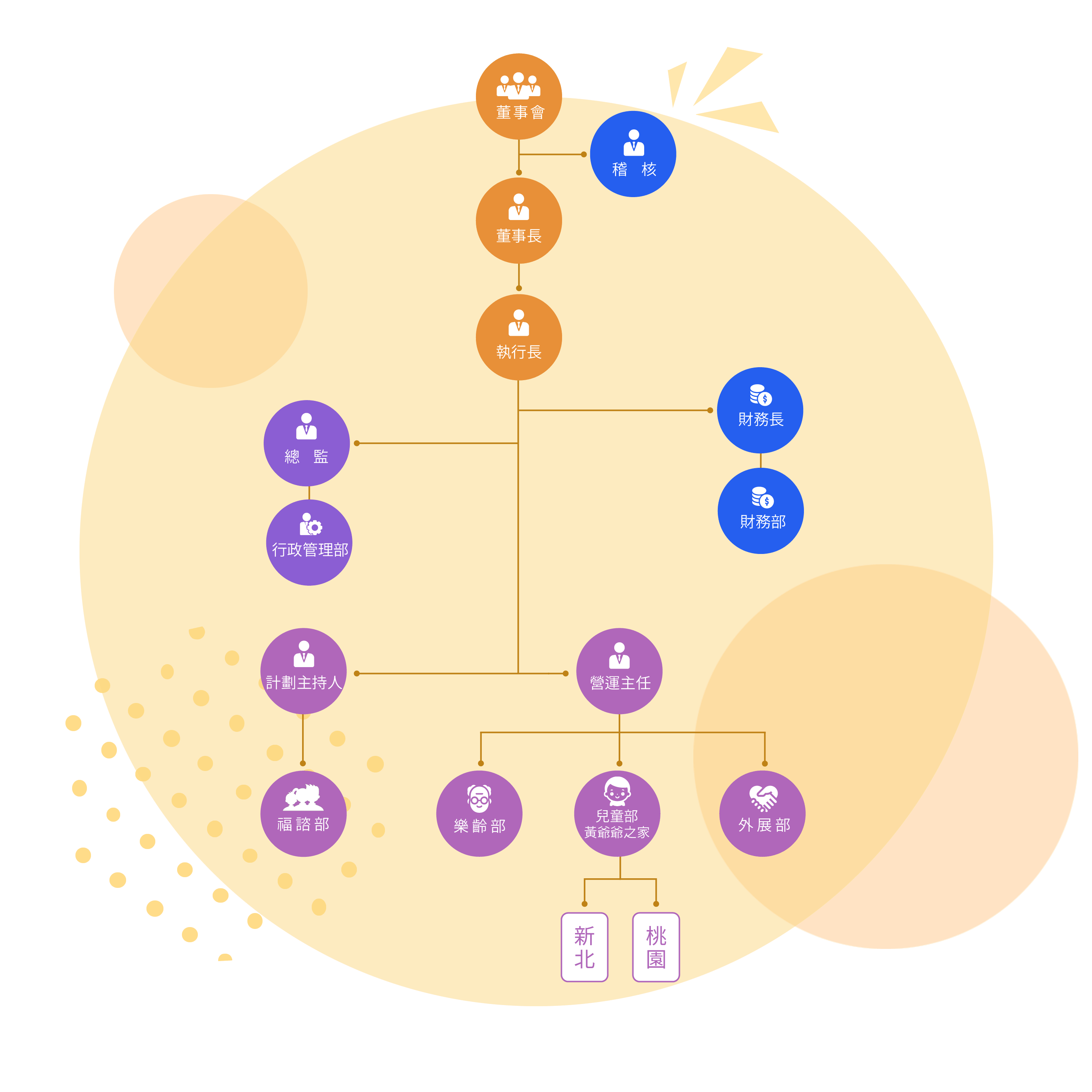 組織架構