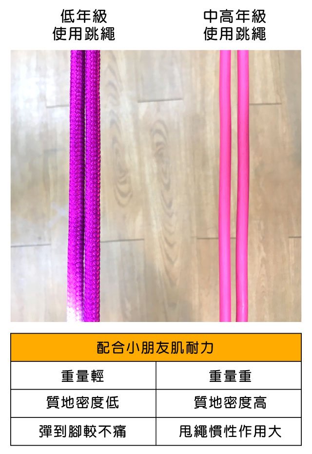 跳繩材質挑選