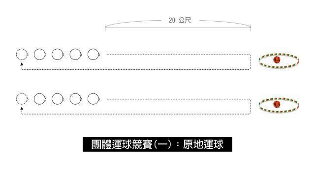 團體運球競賽範例一:原地運球