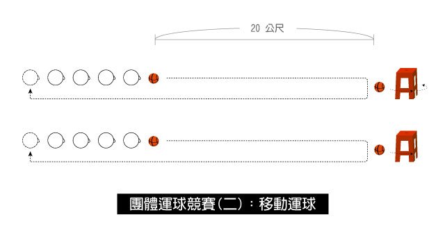 團體運球競賽(二):移動運球