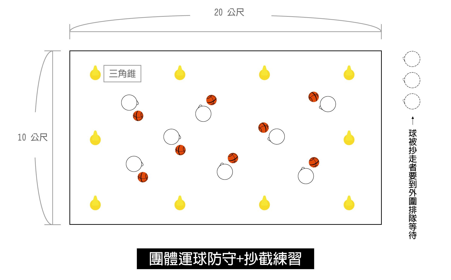 團體運球抄截練習