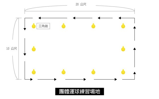 團體運球練習場地